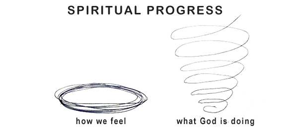 spiritual-progress